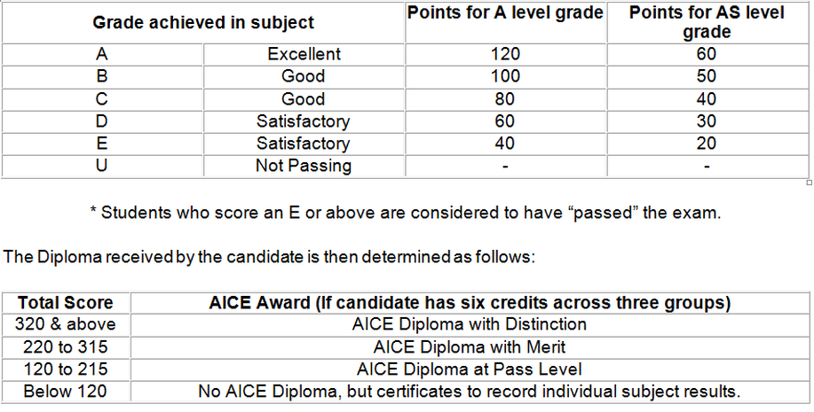 Aice european history past papers