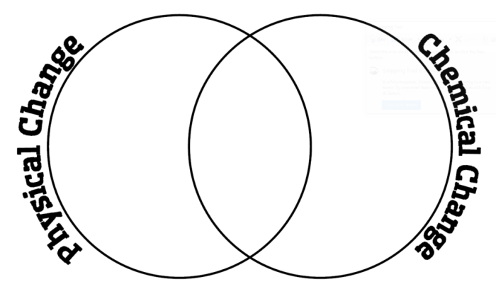 Physical chemical venn diagram change science matter changes visit mass weight