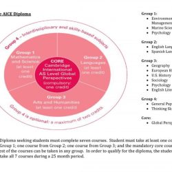 Aice european history past papers