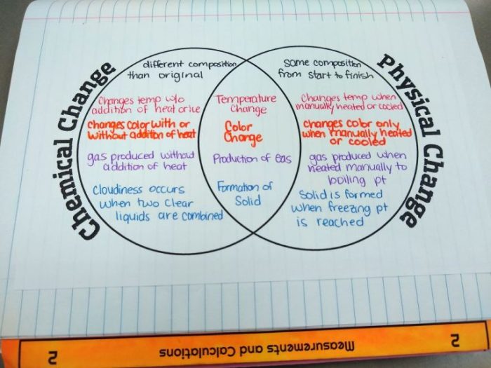 Venn diagram physical and chemical changes