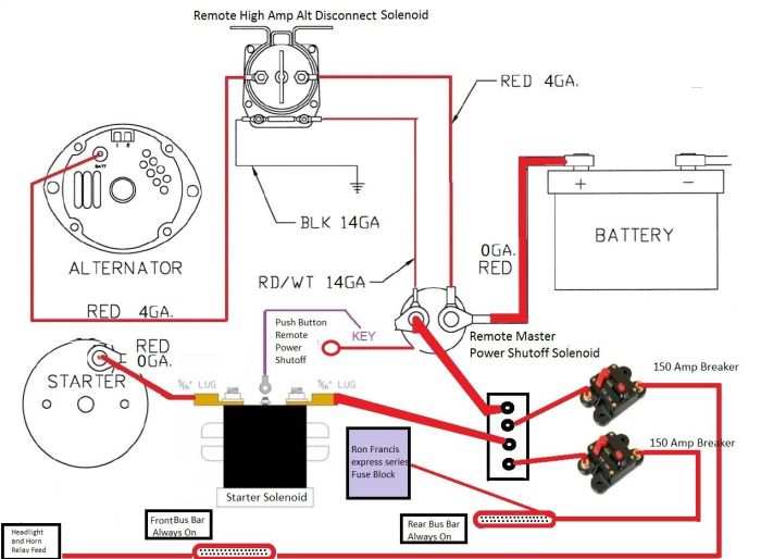 Baseball cutoffs and relays diagrams