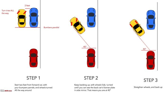 Backing safer forward universal reverse spothero accidents cameras