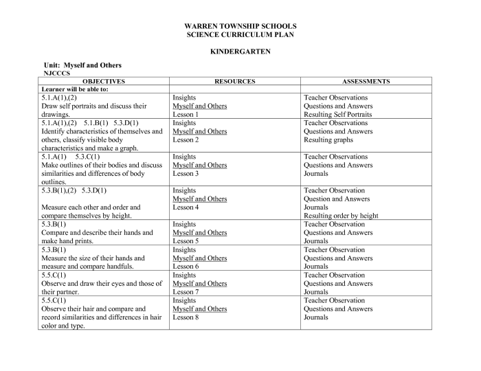 Comparing mitosis and meiosis worksheet answers pdf